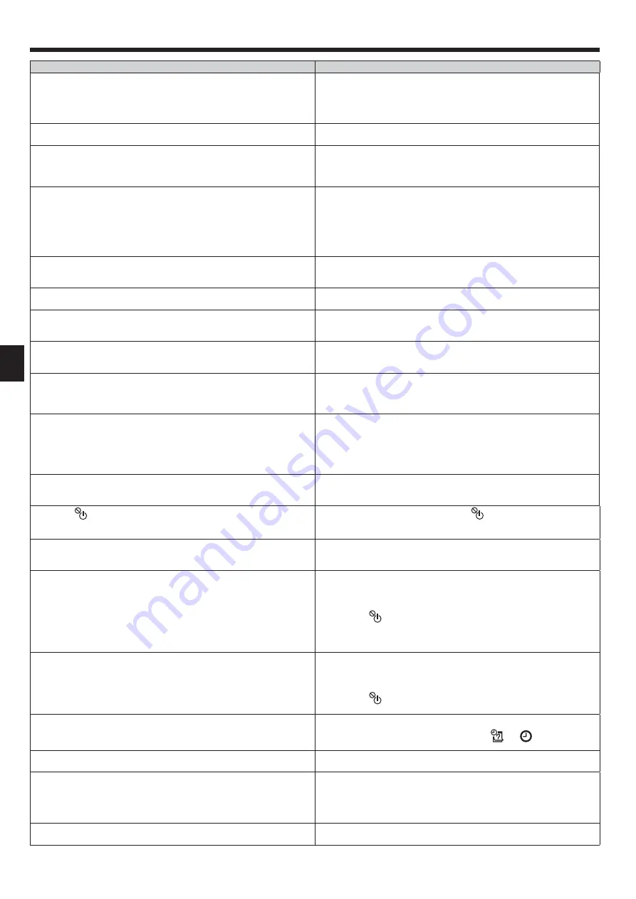 Mitsubishi Electric City Multi PLFY-WP VFM-E Series Operation Manual Download Page 48