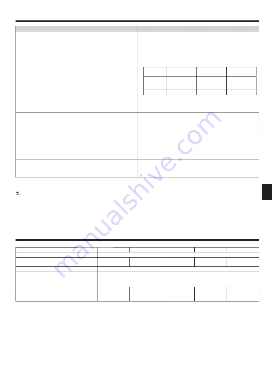 Mitsubishi Electric City Multi PLFY-WP VFM-E Series Скачать руководство пользователя страница 81