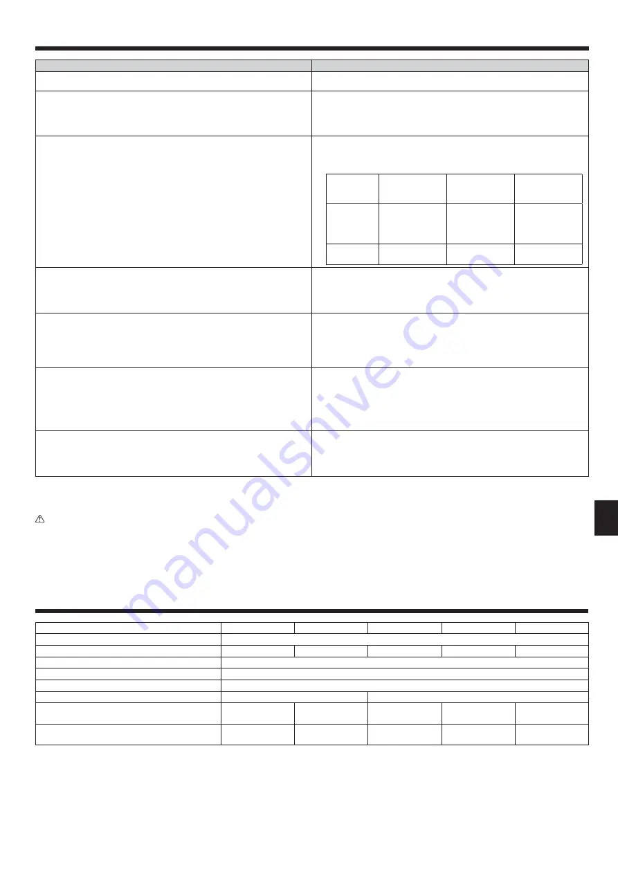 Mitsubishi Electric City Multi PLFY-WP VFM-E Series Скачать руководство пользователя страница 113