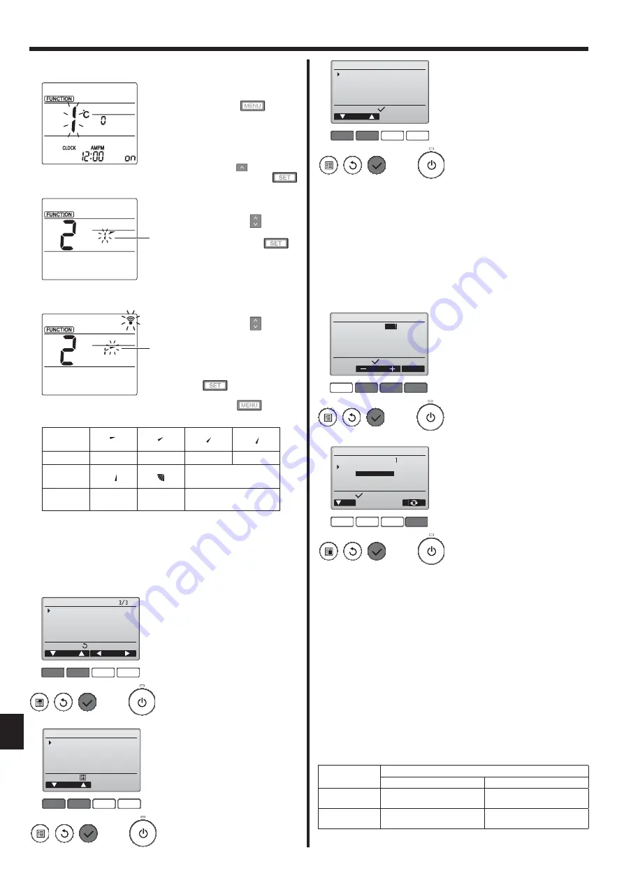 Mitsubishi Electric City Multi PLFY-WP VFM-E Series Скачать руководство пользователя страница 188