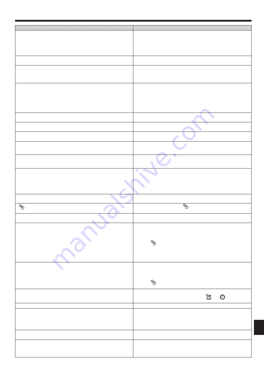 Mitsubishi Electric City Multi PLFY-WP VFM-E Series Operation Manual Download Page 209