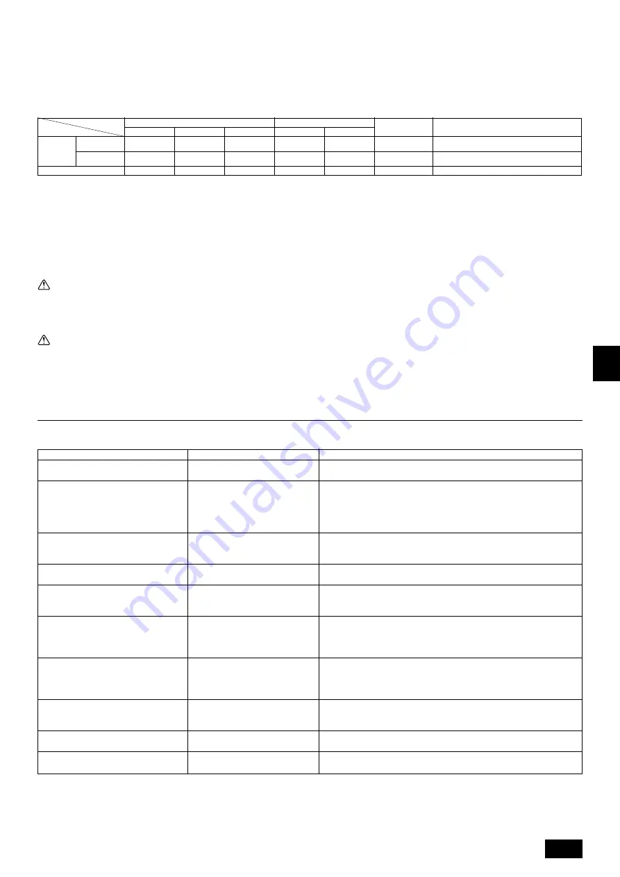 Mitsubishi Electric CITY MULTI PQHY-P-YEM-A Series Скачать руководство пользователя страница 33