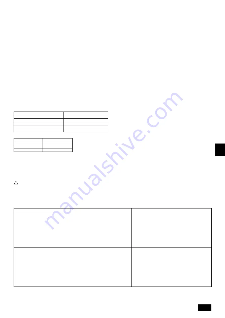 Mitsubishi Electric CITY MULTI PQHY-P-YEM-A Series Installation Manual Download Page 39