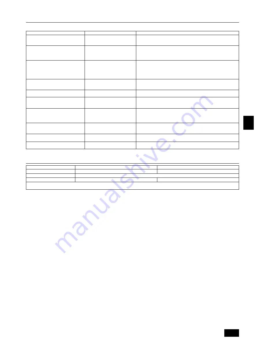 Mitsubishi Electric City Multi PQRY-P72TGMU-A Installation Manual Download Page 25