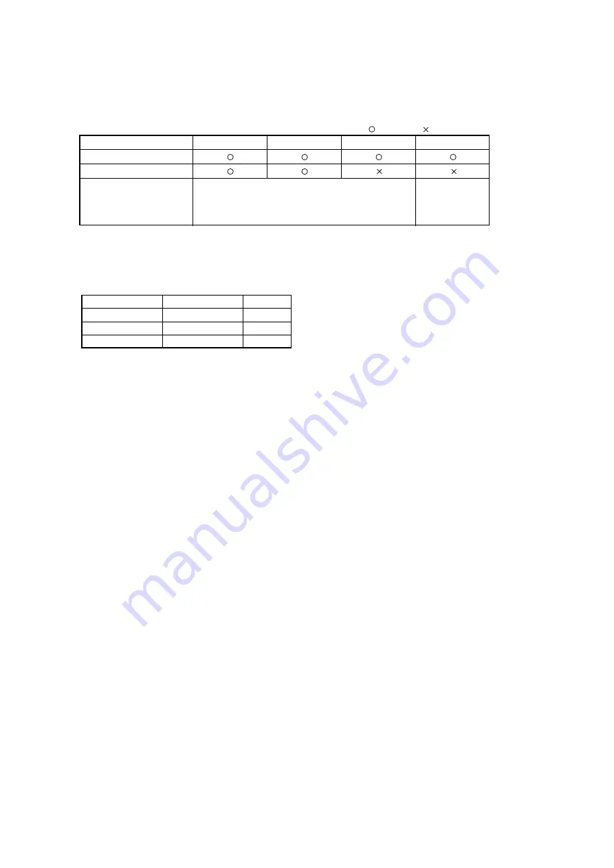 Mitsubishi Electric CITY MULTI PUHY-400YMF-C Скачать руководство пользователя страница 95