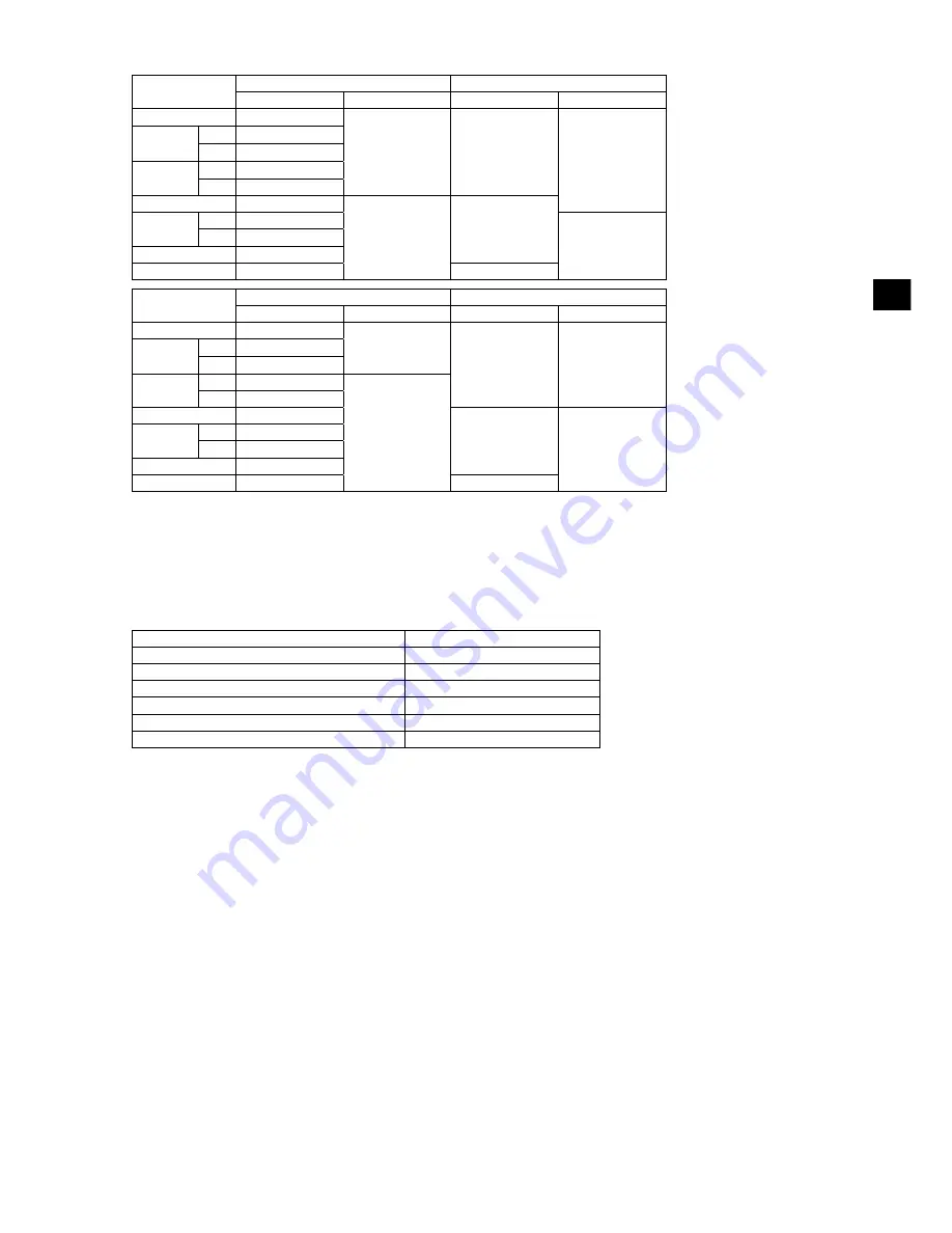 Mitsubishi Electric City Multi  PUHY-EP1250YSNW-A Скачать руководство пользователя страница 33