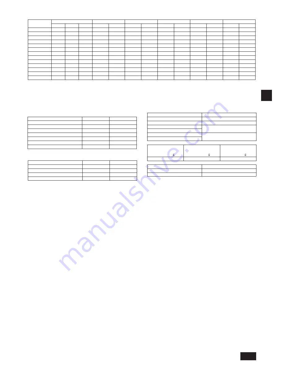 Mitsubishi Electric CITY MULTI PUHY-P-ZKMU-A Скачать руководство пользователя страница 11