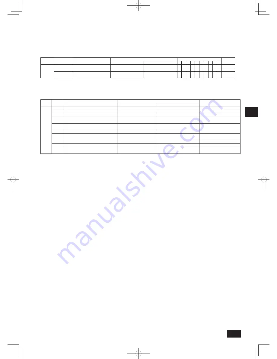 Mitsubishi Electric City Multi PUHY-P120TKMU-A Installation Manual Download Page 51