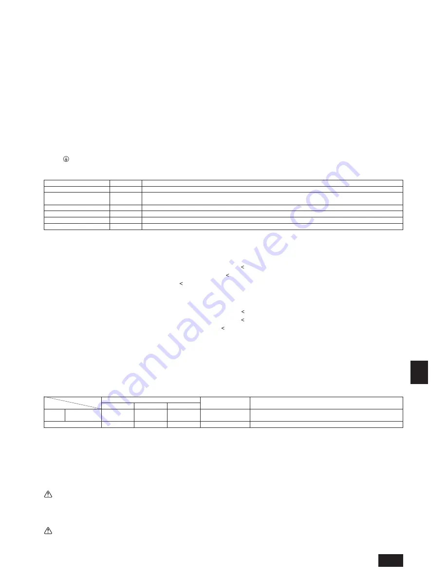 Mitsubishi Electric CITY MULTI PUMY-125YMA Installation Manual Download Page 73