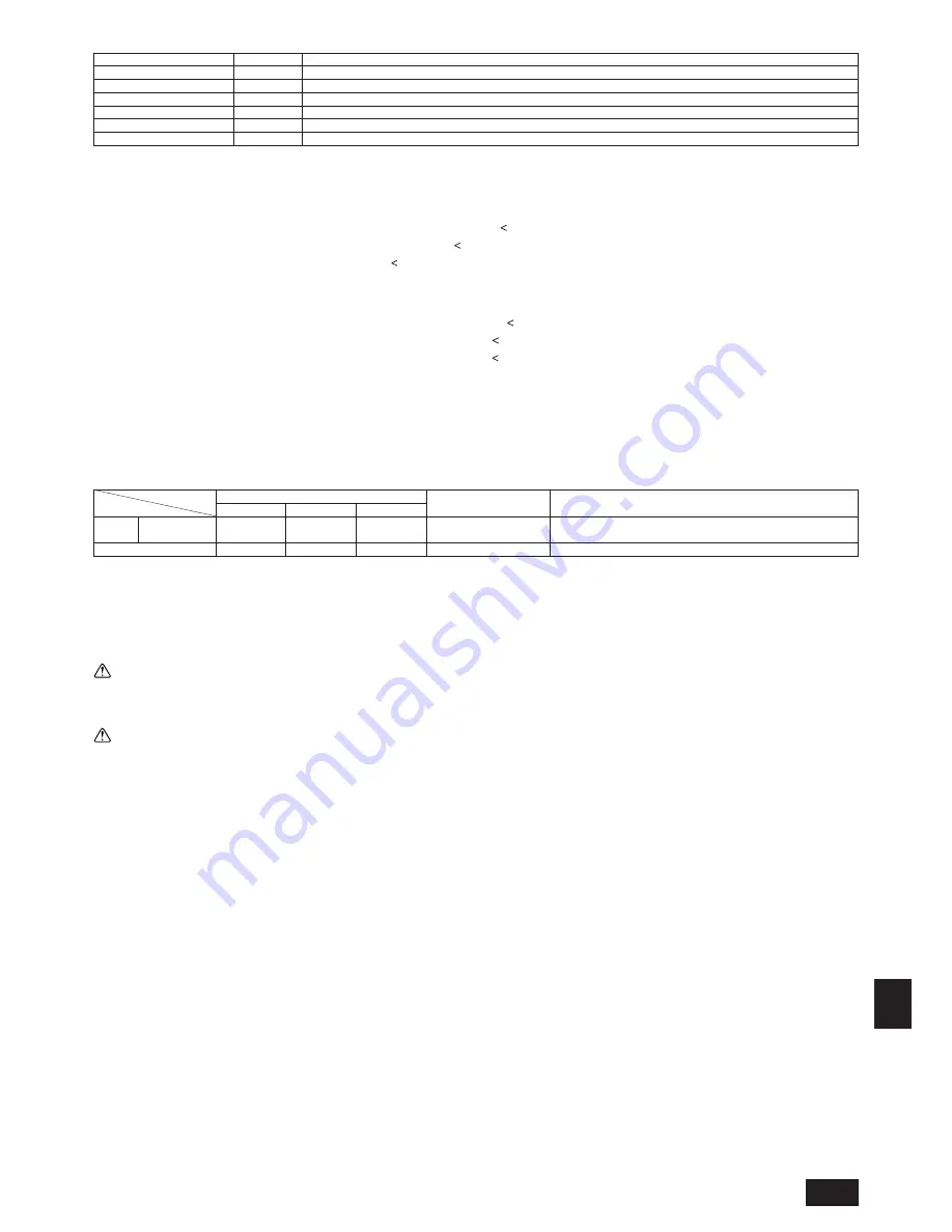 Mitsubishi Electric CITY MULTI PUMY-125YMA Скачать руководство пользователя страница 103