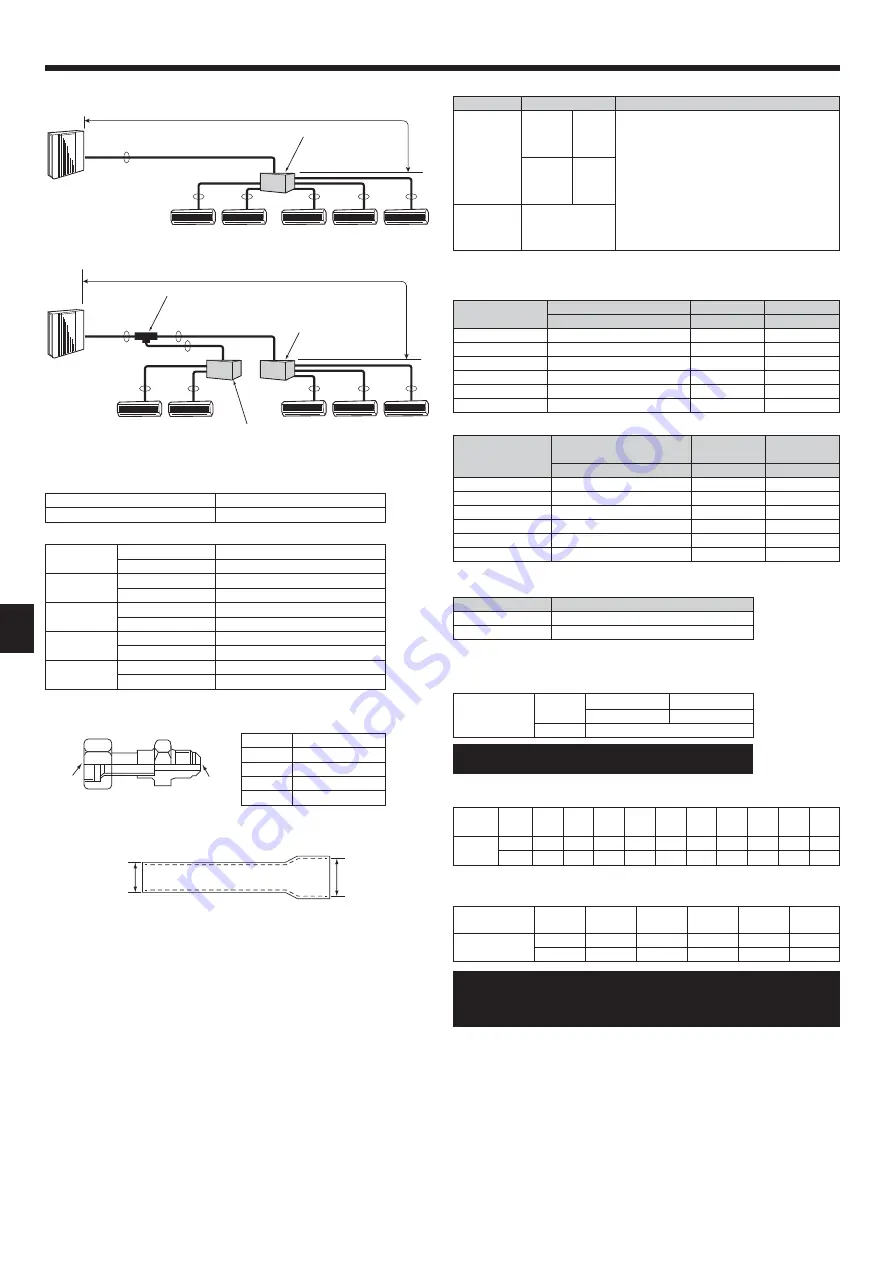 Mitsubishi Electric CITY MULTI PUMY-P200YKM2 Installation Manual Download Page 84