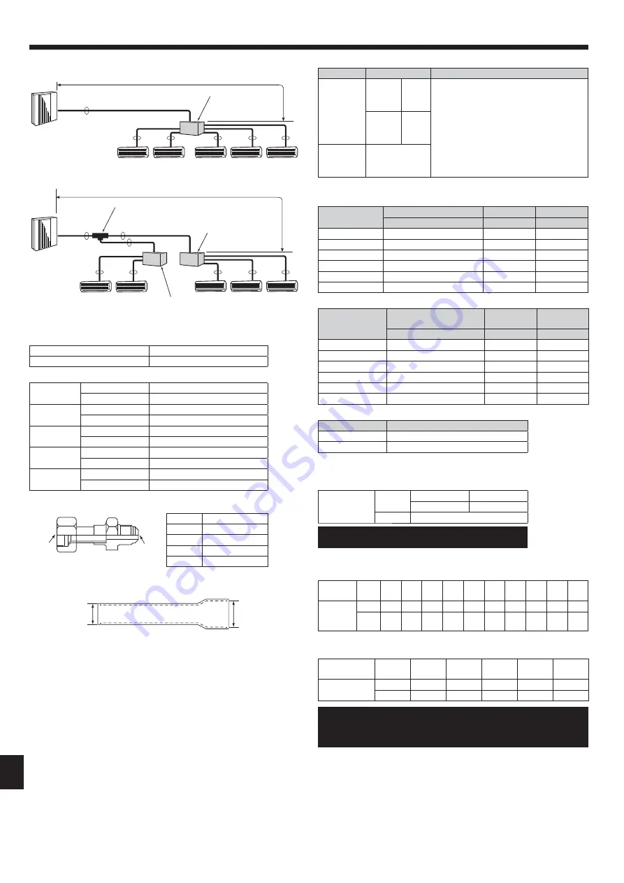 Mitsubishi Electric CITY MULTI PUMY-P200YKM2 Installation Manual Download Page 236