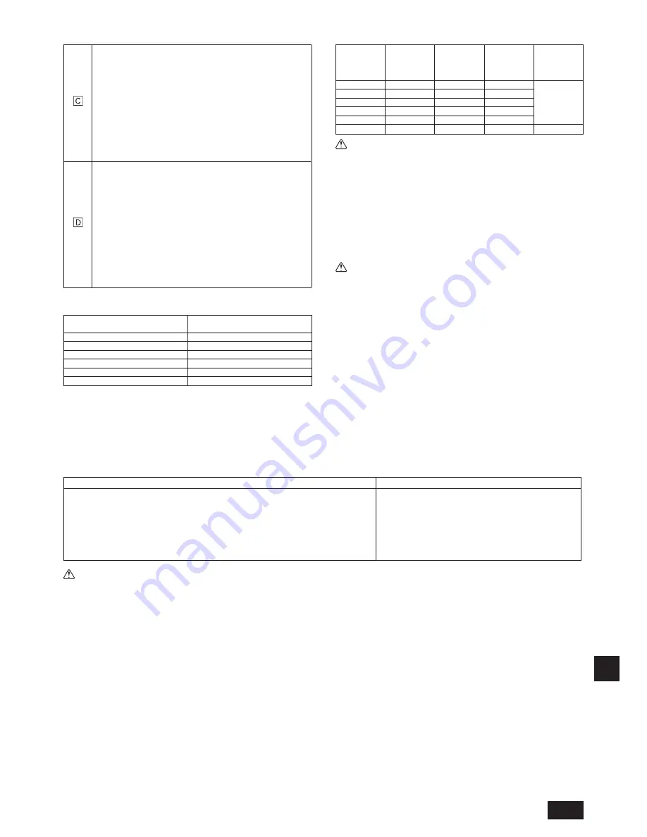 Mitsubishi Electric City Multi PURY-EP-YJM-A Скачать руководство пользователя страница 229