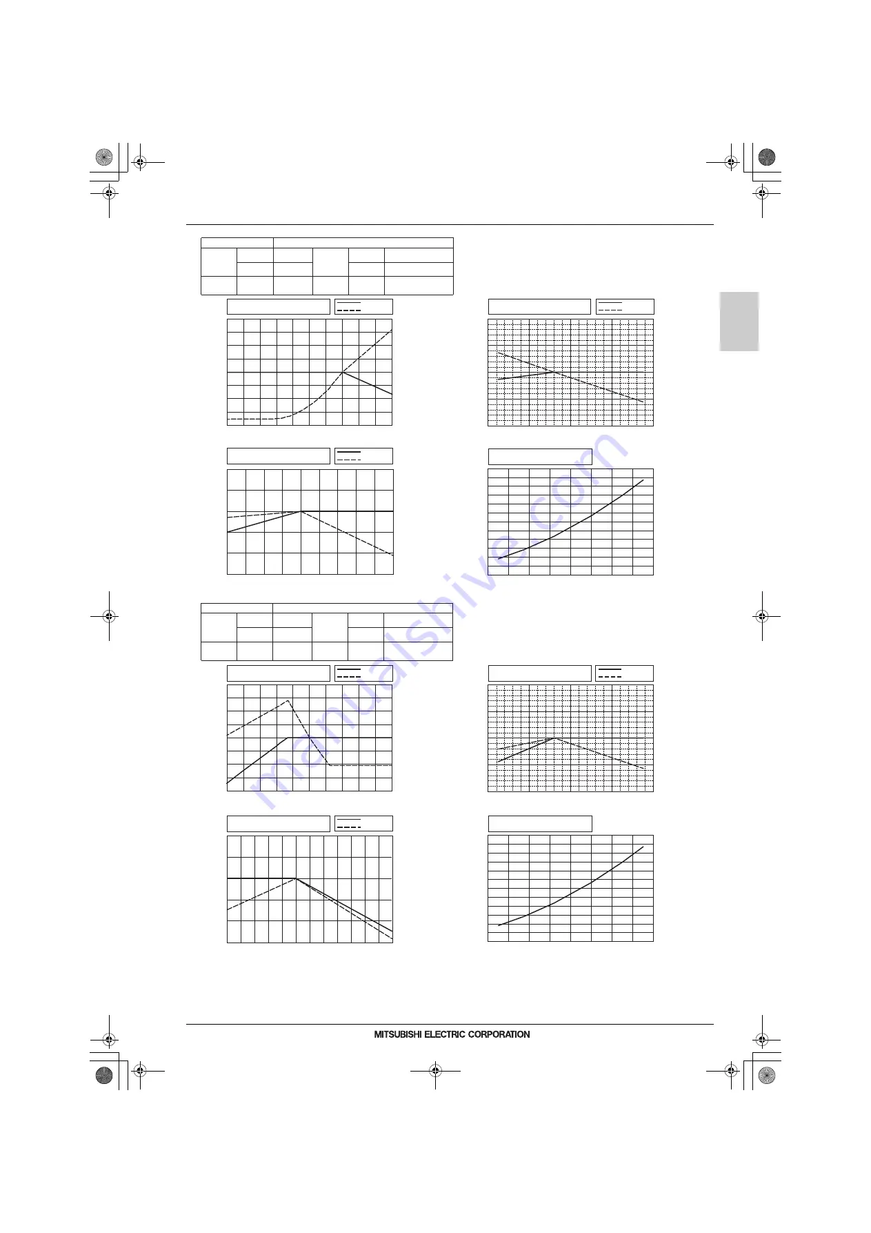 Mitsubishi Electric CITY MULTI Data Book Download Page 142