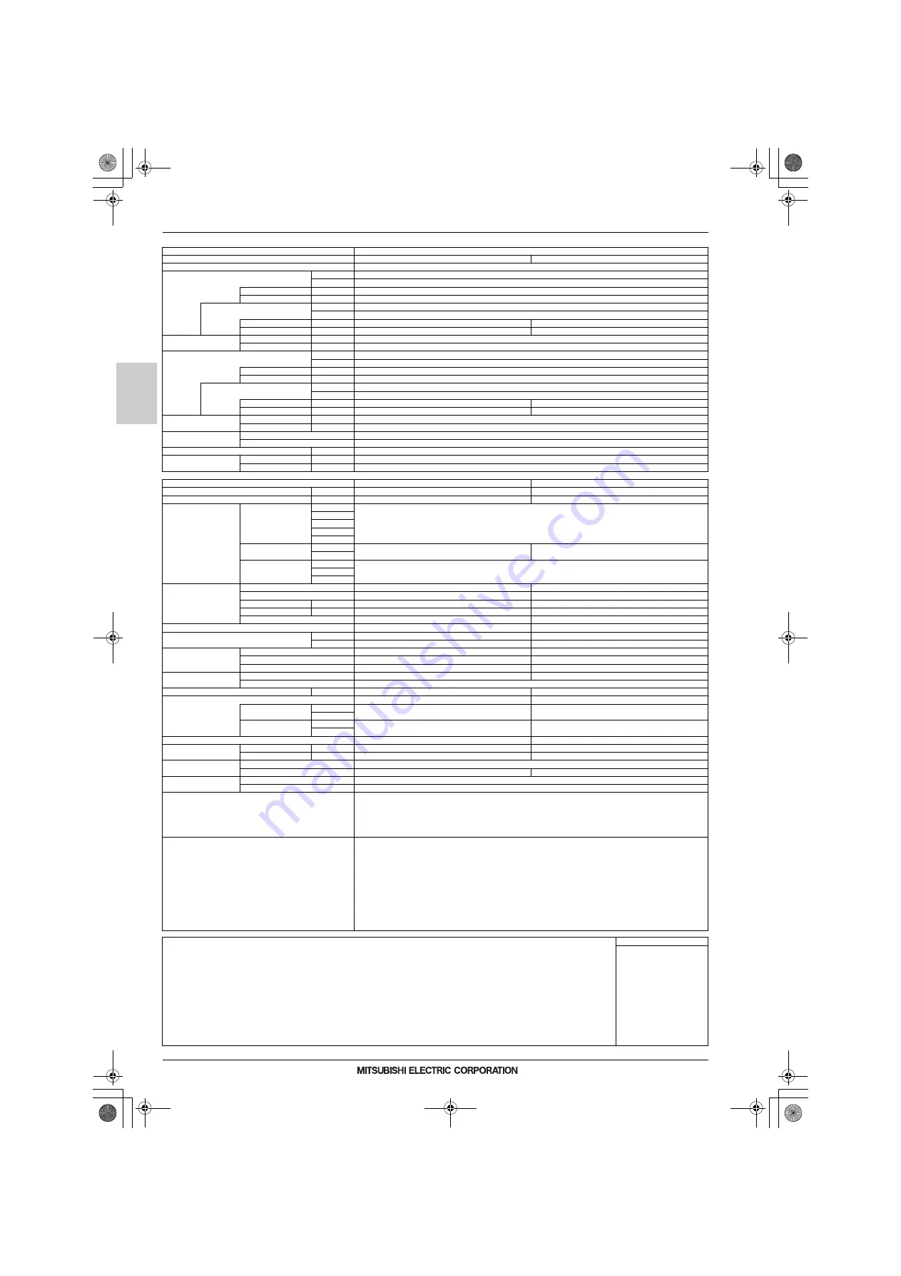 Mitsubishi Electric CITY MULTI Data Book Download Page 191