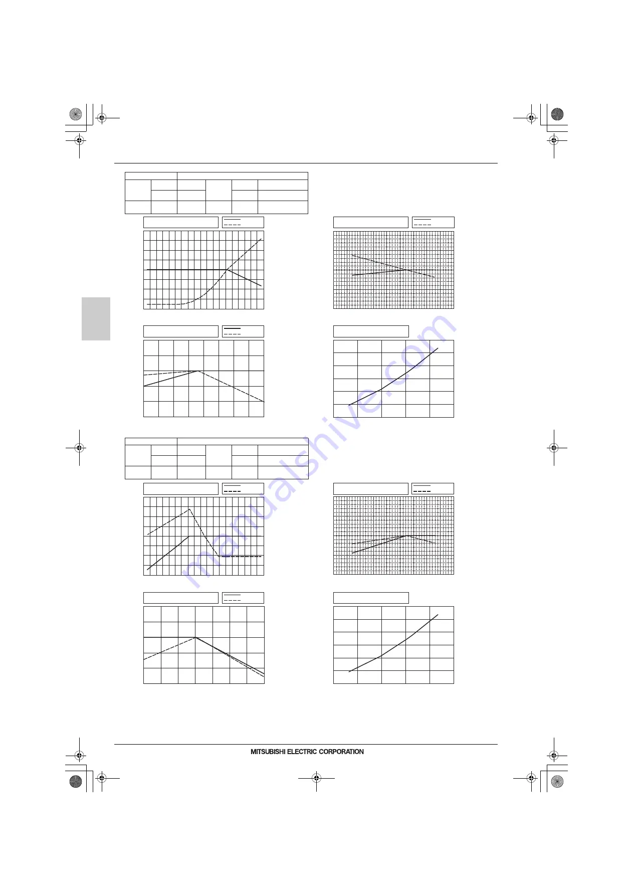 Mitsubishi Electric CITY MULTI Data Book Download Page 313