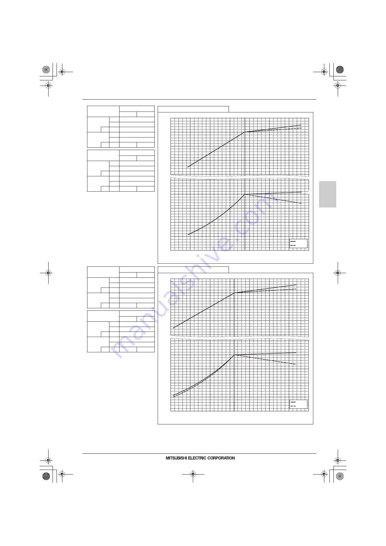 Mitsubishi Electric CITY MULTI Data Book Download Page 330