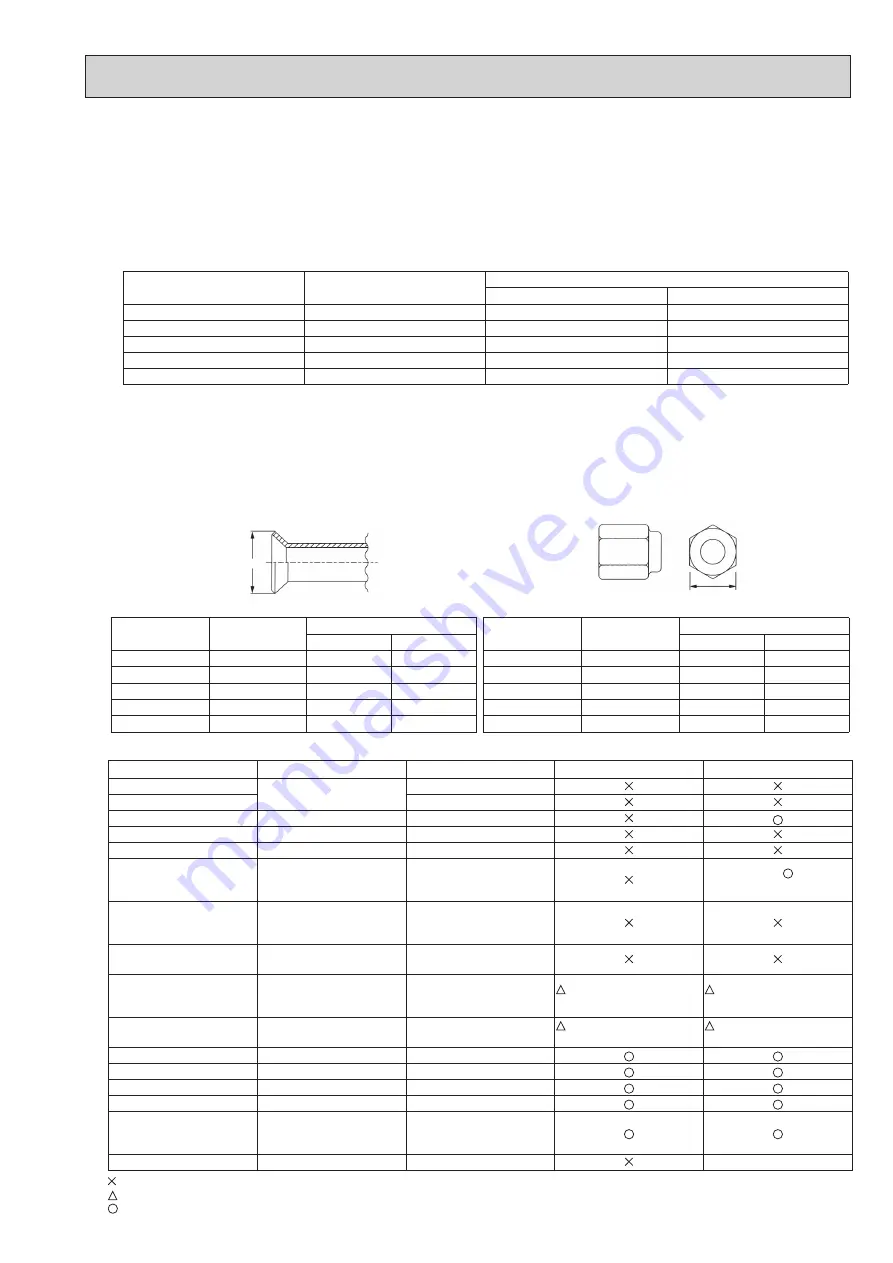 Mitsubishi Electric CITY MULTI Technical & Service Manual Download Page 5