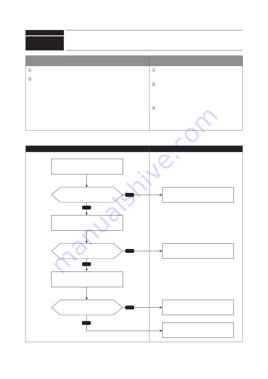 Mitsubishi Electric CITY MULTI Technical & Service Manual Download Page 91