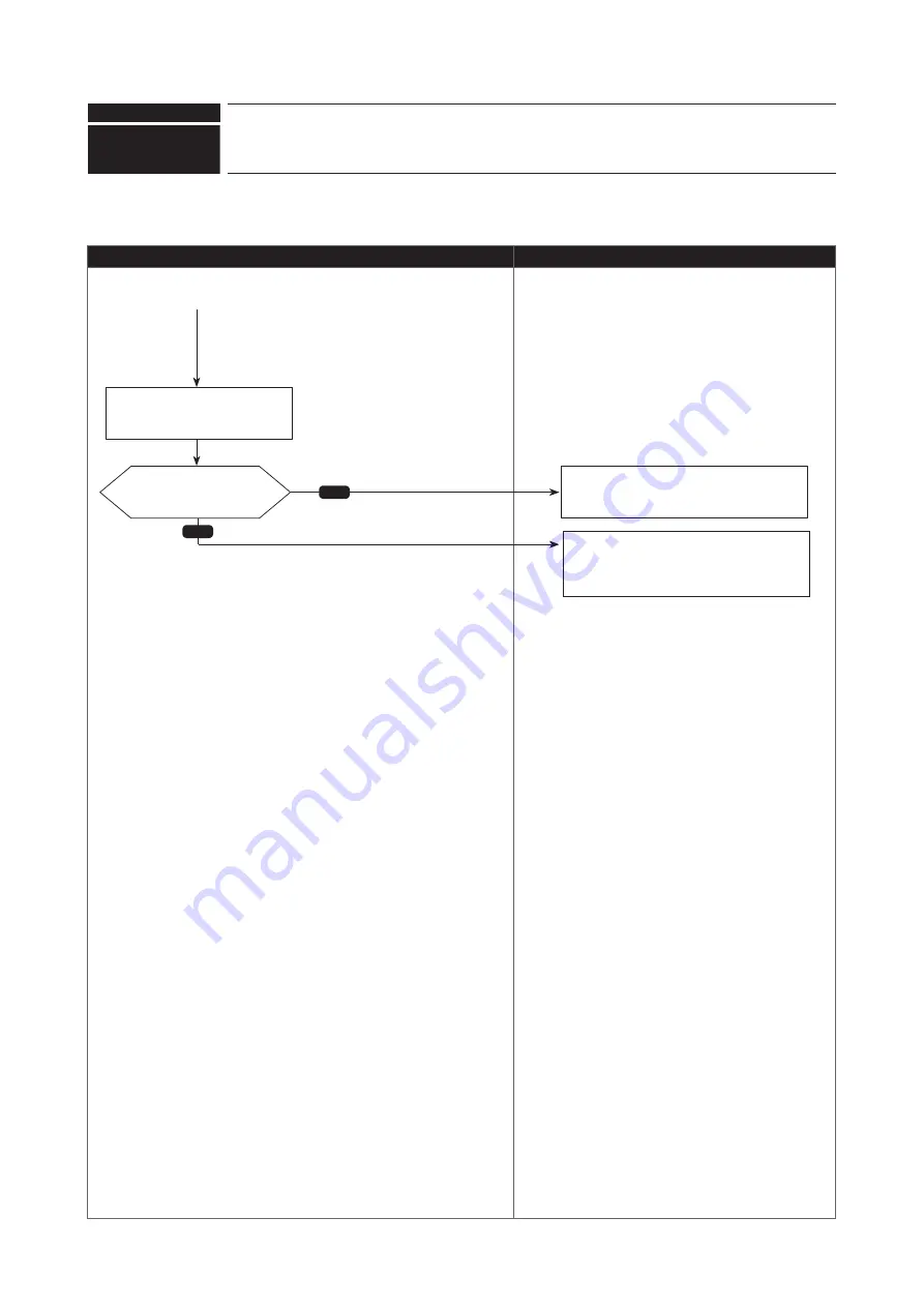 Mitsubishi Electric CITY MULTI Technical & Service Manual Download Page 99