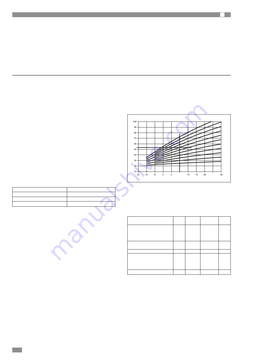 Mitsubishi Electric Climaveneta i-BX 010-035T Скачать руководство пользователя страница 50