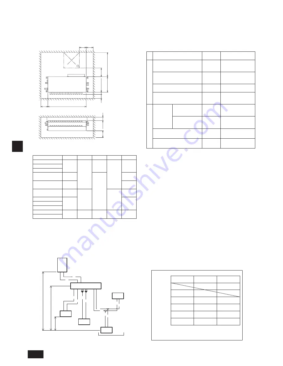 Mitsubishi Electric CMB-P-NU-J1 Installation Manual Download Page 18