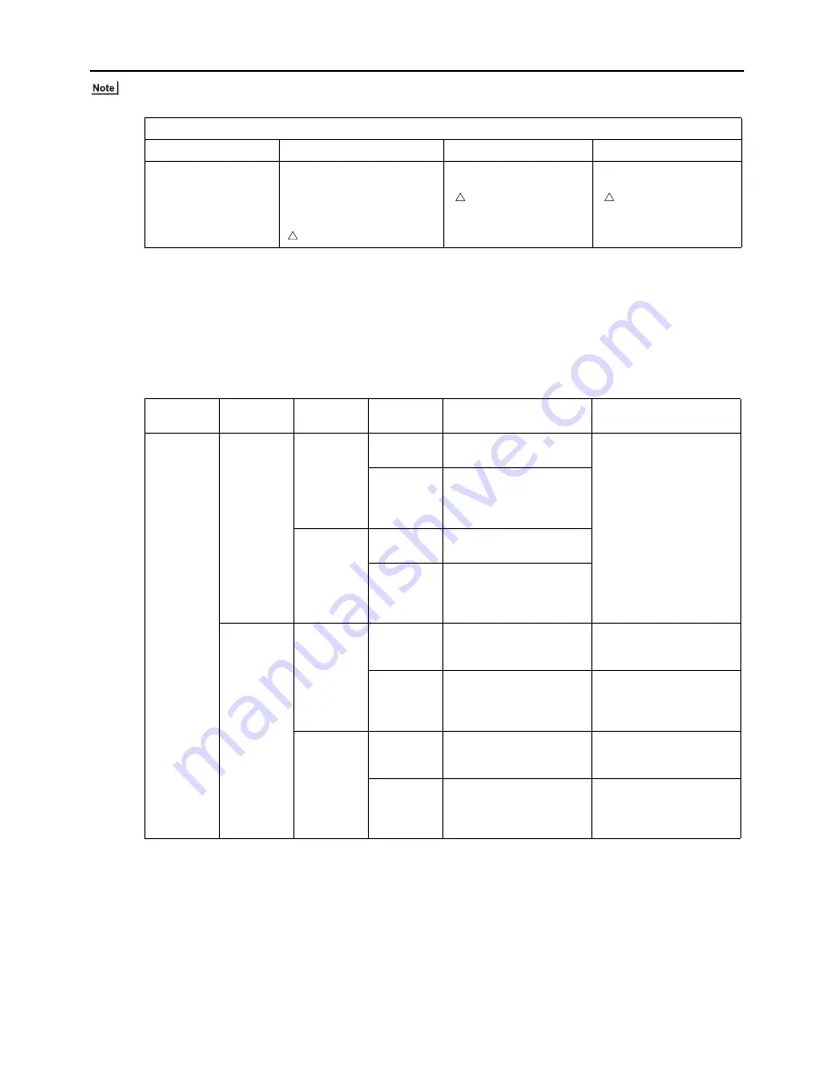 Mitsubishi Electric CMB-PW202V-J Service Handbook Download Page 101