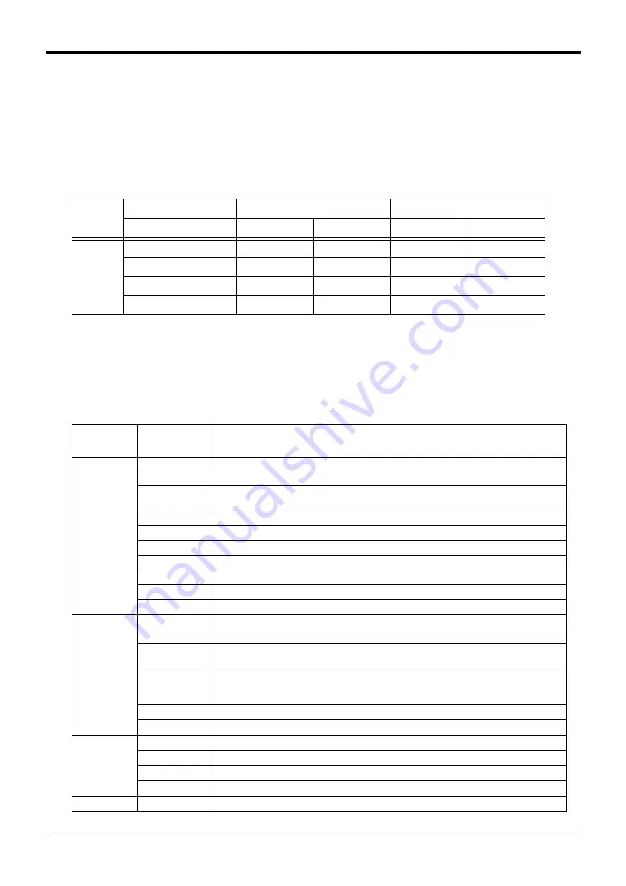 Mitsubishi Electric CR750 Series Instruction Manual Download Page 31