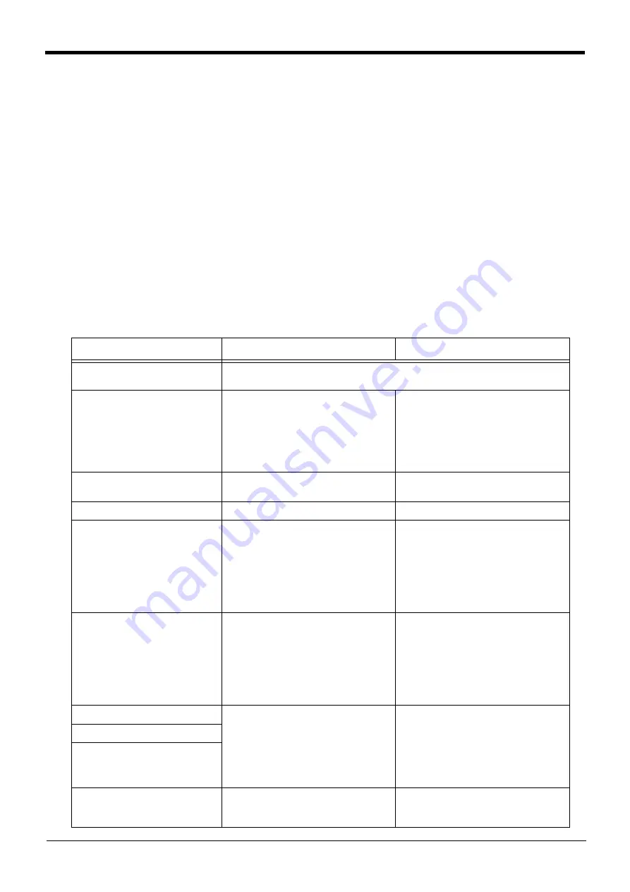 Mitsubishi Electric CR750 Series Instruction Manual Download Page 144