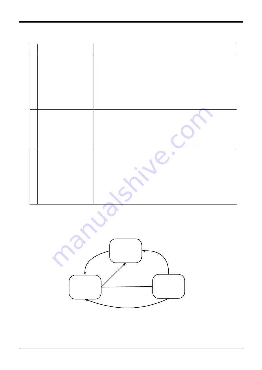 Mitsubishi Electric CR750 Series Instruction Manual Download Page 146