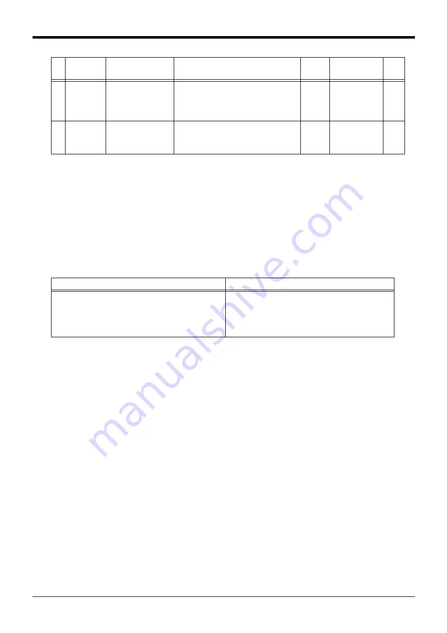 Mitsubishi Electric CR750 Series Instruction Manual Download Page 179