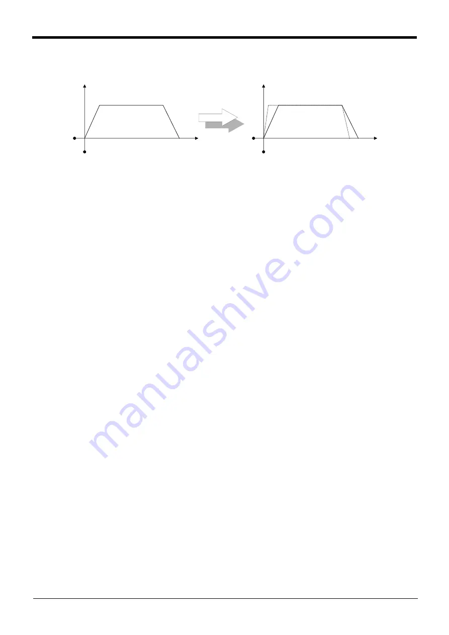 Mitsubishi Electric CR750 Series Instruction Manual Download Page 290