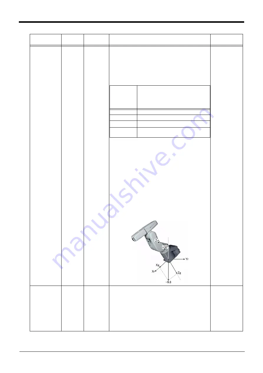 Mitsubishi Electric CR750 Series Instruction Manual Download Page 466