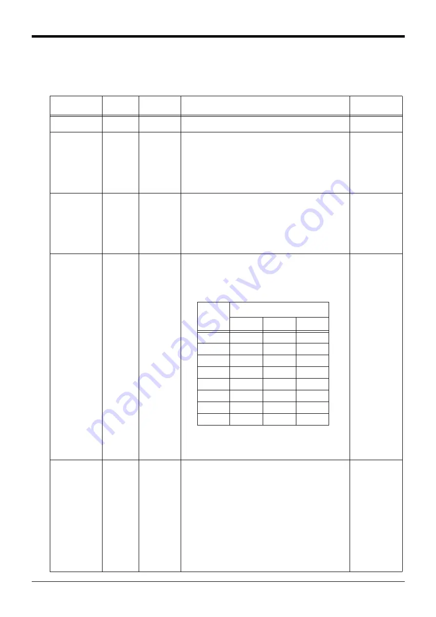 Mitsubishi Electric CR750 Series Скачать руководство пользователя страница 473