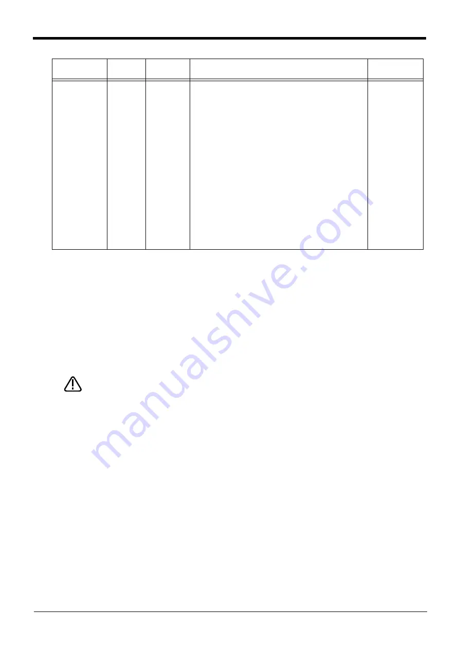 Mitsubishi Electric CR750 Series Instruction Manual Download Page 476