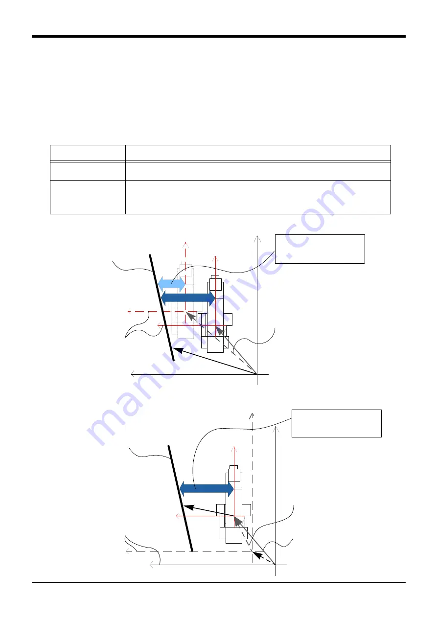 Mitsubishi Electric CR750 Series Instruction Manual Download Page 501