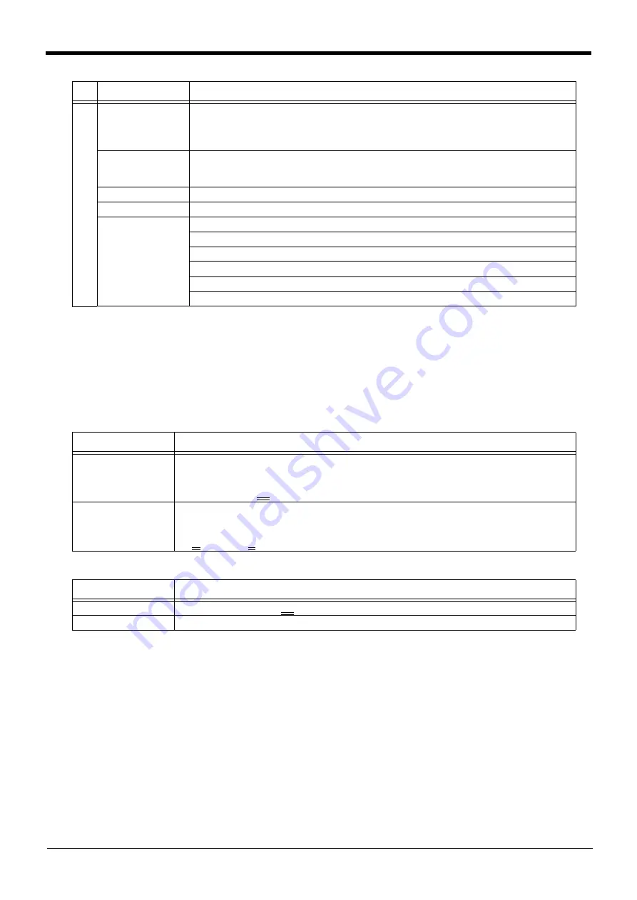 Mitsubishi Electric CR750 Series Instruction Manual Download Page 508