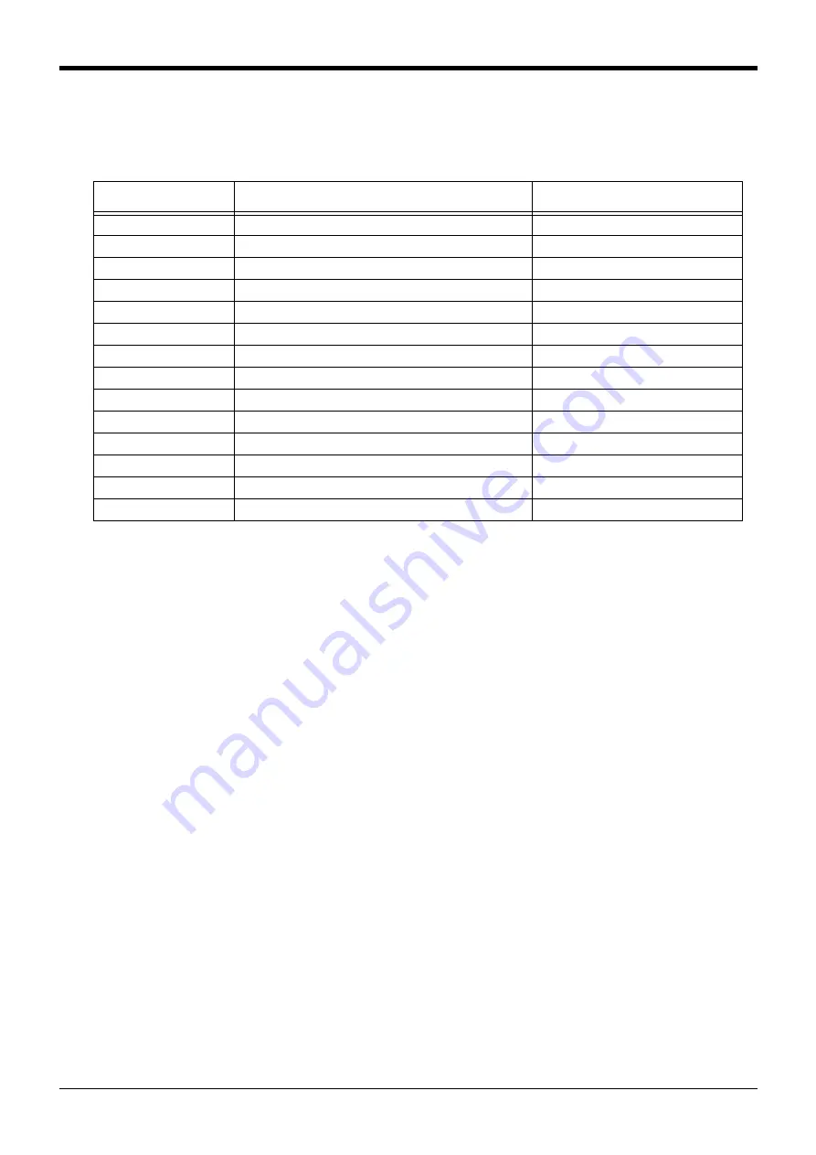 Mitsubishi Electric CR750 Series Instruction Manual Download Page 509