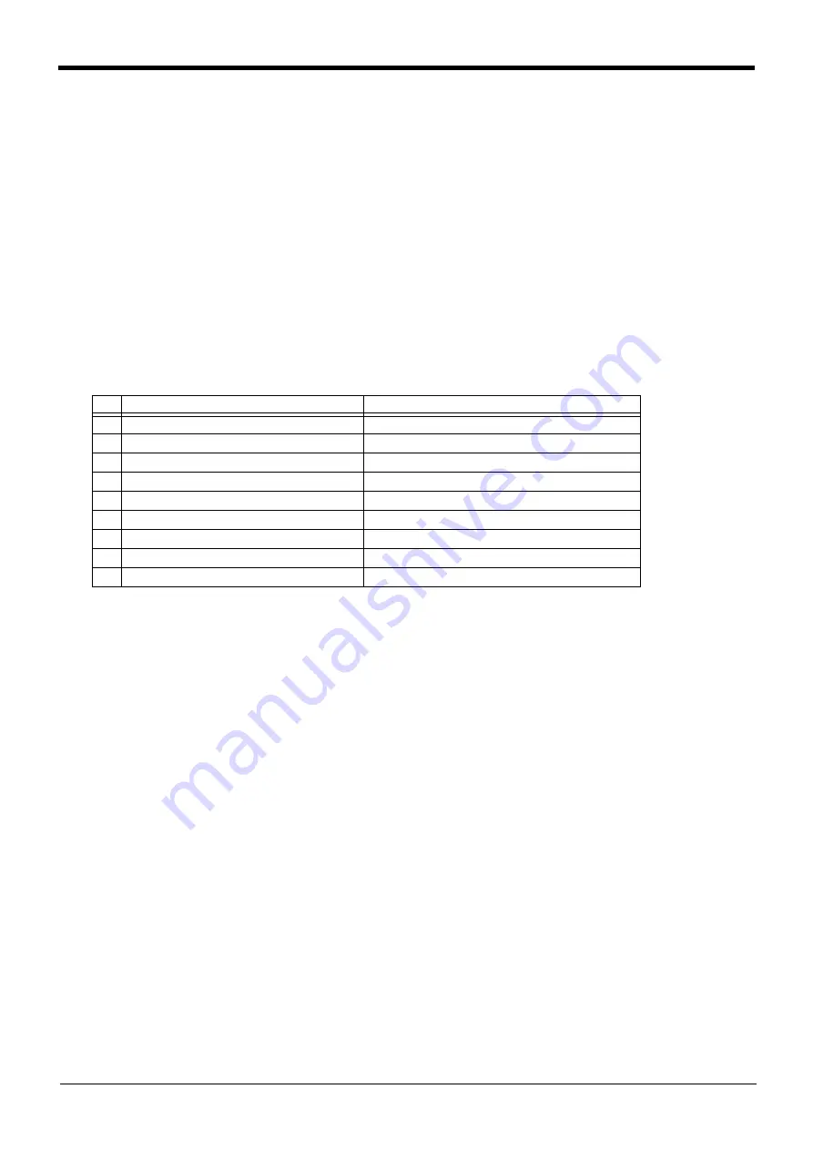 Mitsubishi Electric CR750 Series Instruction Manual Download Page 510