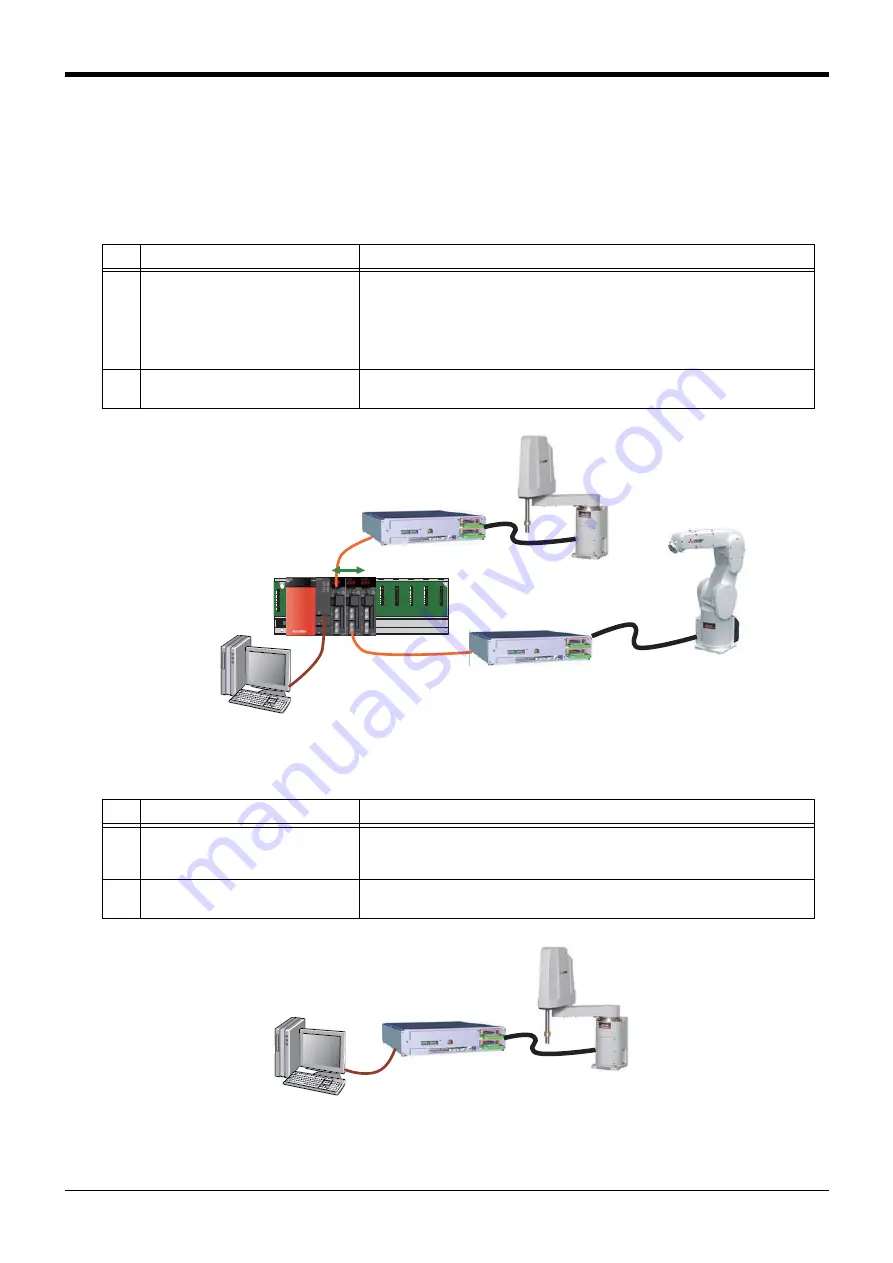 Mitsubishi Electric CR750 Series Скачать руководство пользователя страница 545