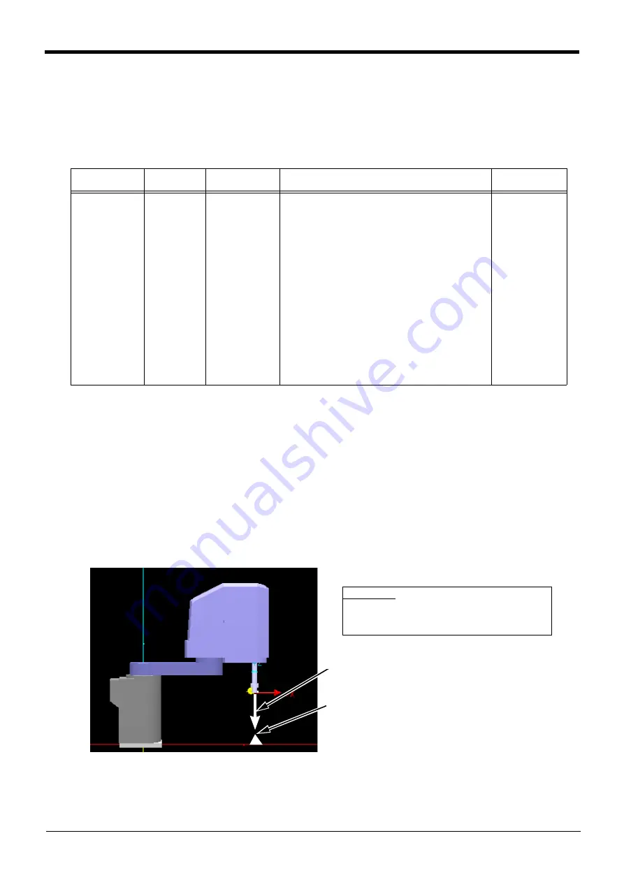 Mitsubishi Electric CR750 Series Instruction Manual Download Page 560