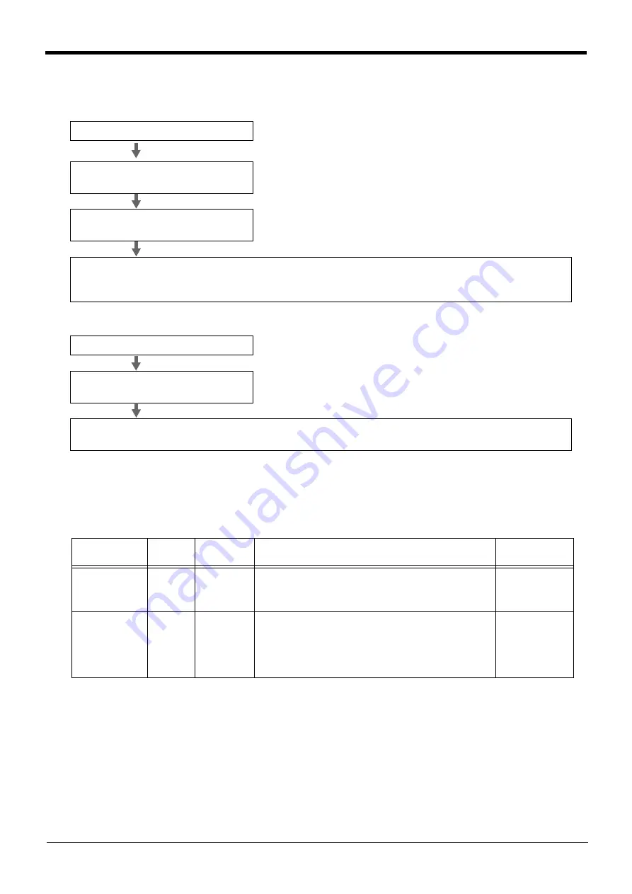 Mitsubishi Electric CR750 Series Instruction Manual Download Page 566