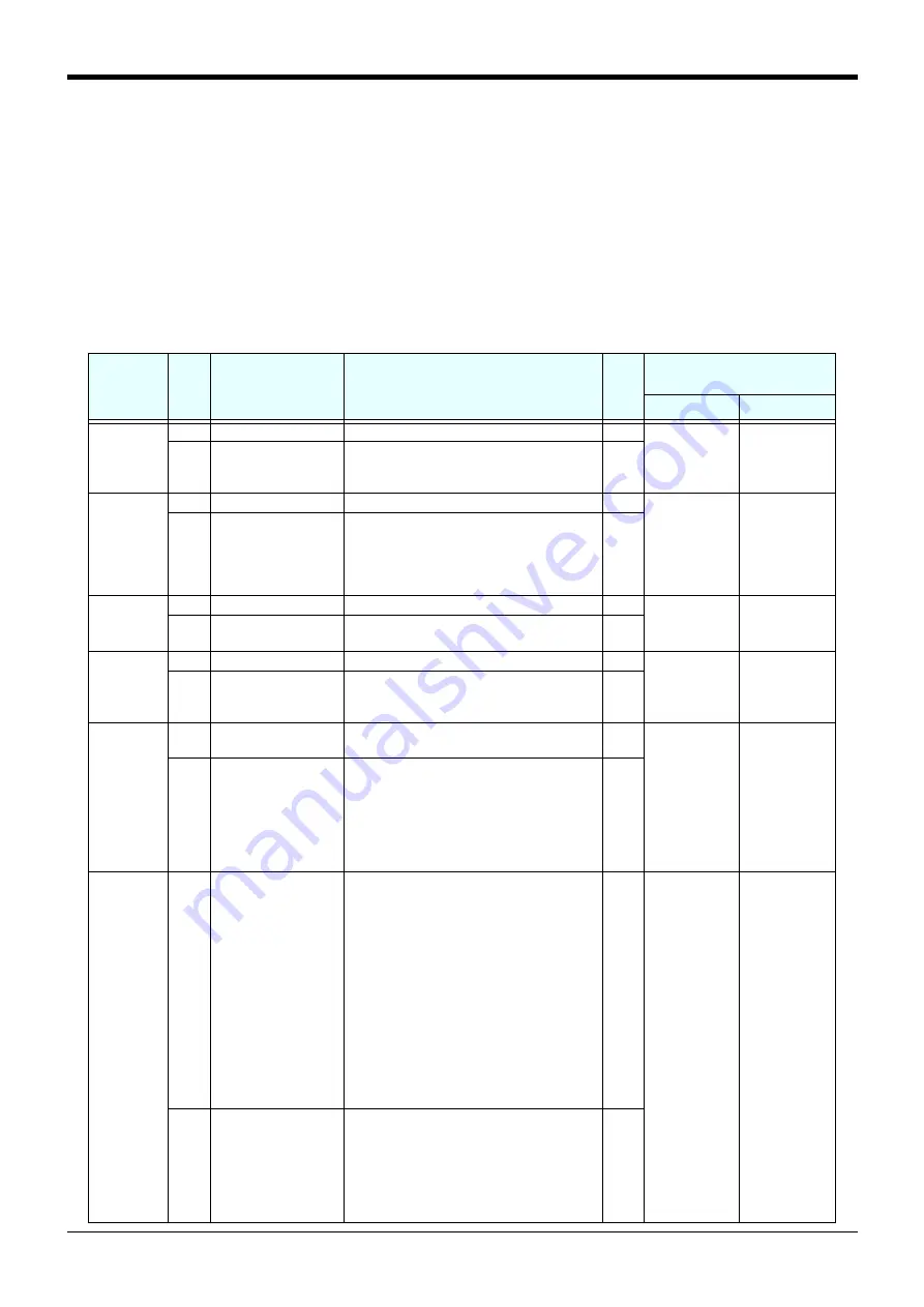 Mitsubishi Electric CR750 Series Instruction Manual Download Page 579