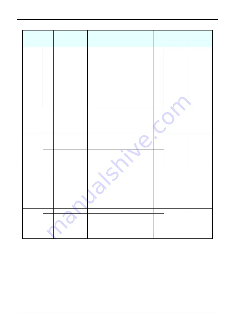 Mitsubishi Electric CR750 Series Instruction Manual Download Page 585