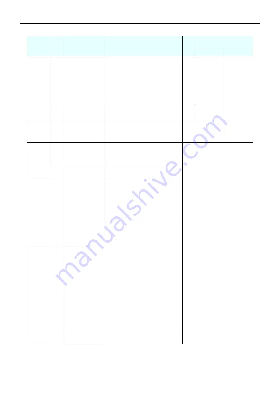 Mitsubishi Electric CR750 Series Instruction Manual Download Page 587