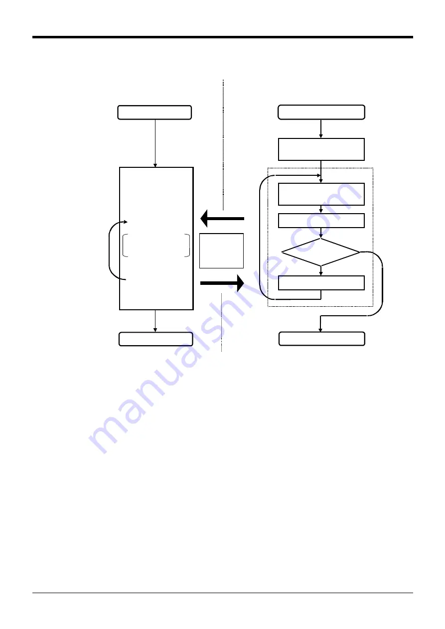 Mitsubishi Electric CR750 Series Instruction Manual Download Page 607