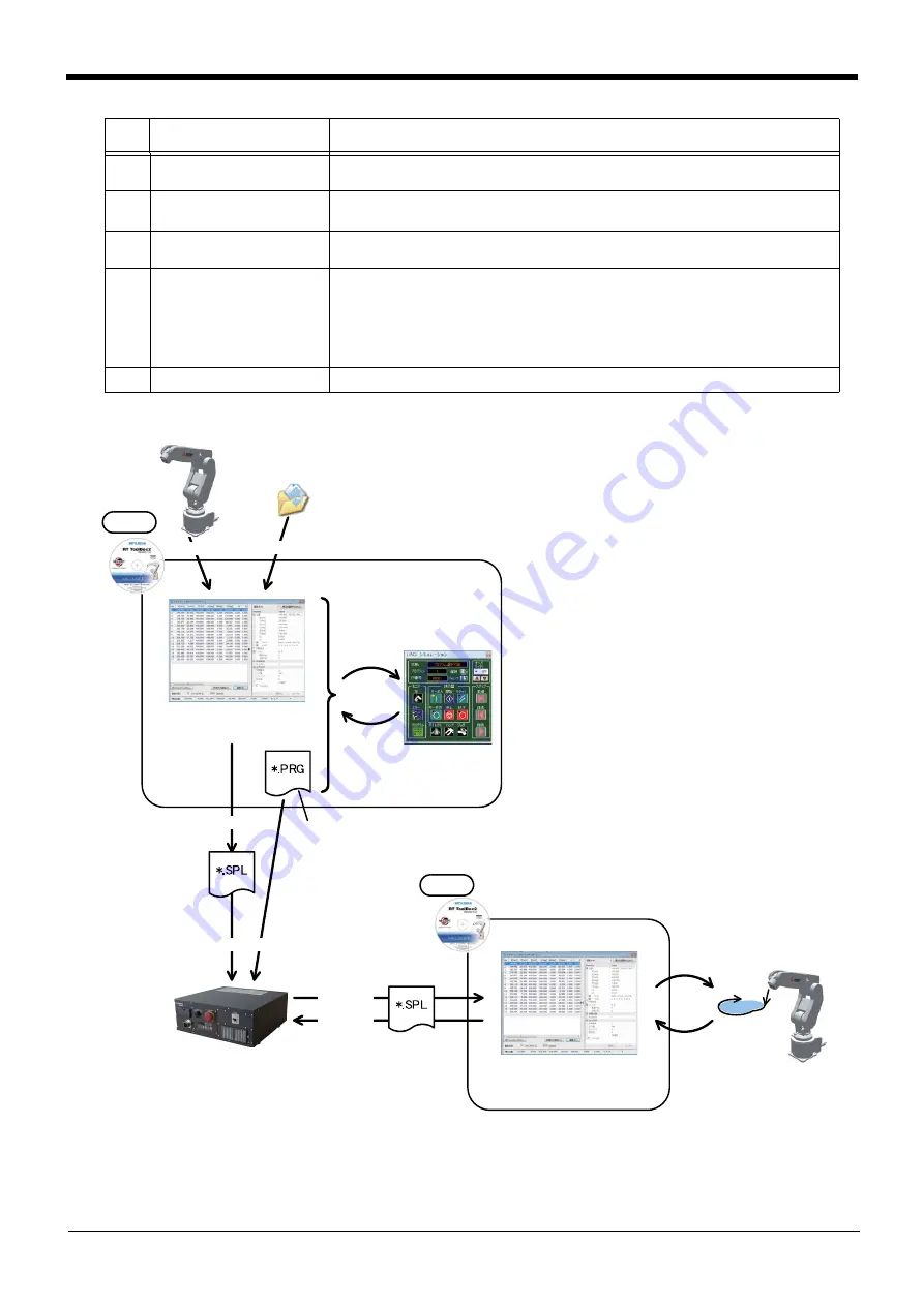 Mitsubishi Electric CR750 Series Скачать руководство пользователя страница 646