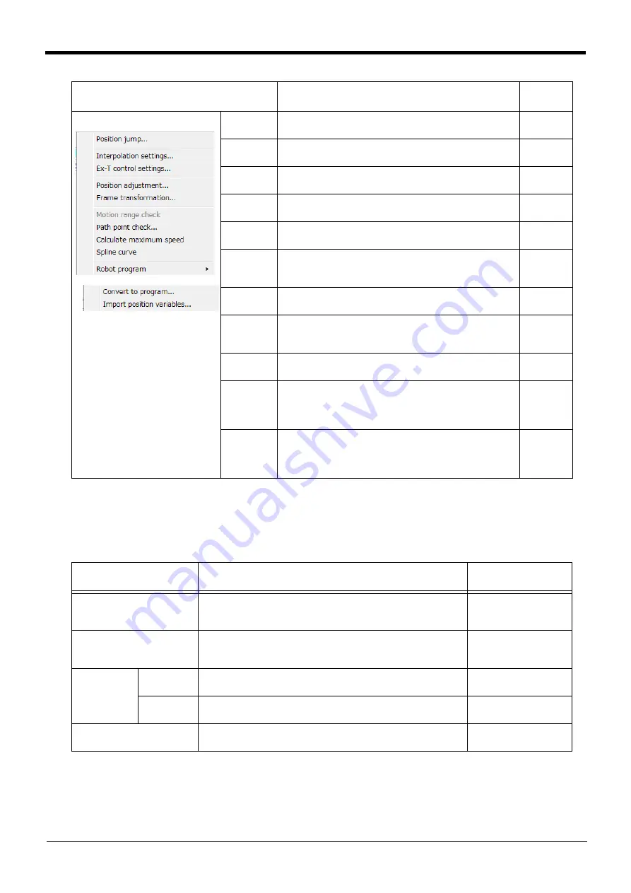 Mitsubishi Electric CR750 Series Instruction Manual Download Page 660