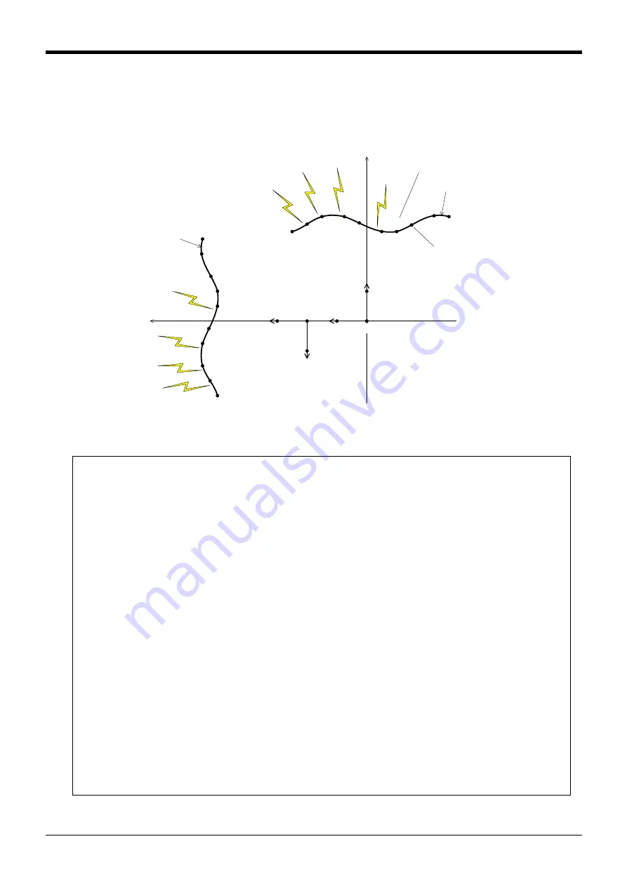 Mitsubishi Electric CR750 Series Instruction Manual Download Page 689