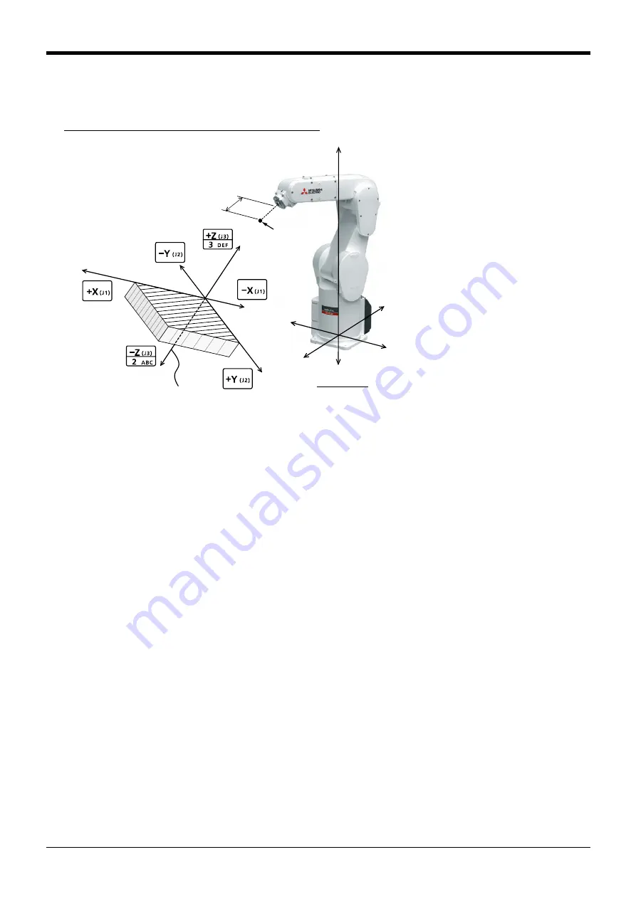 Mitsubishi Electric CR750 Series Скачать руководство пользователя страница 703